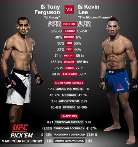 ferguson ufc|Stats .